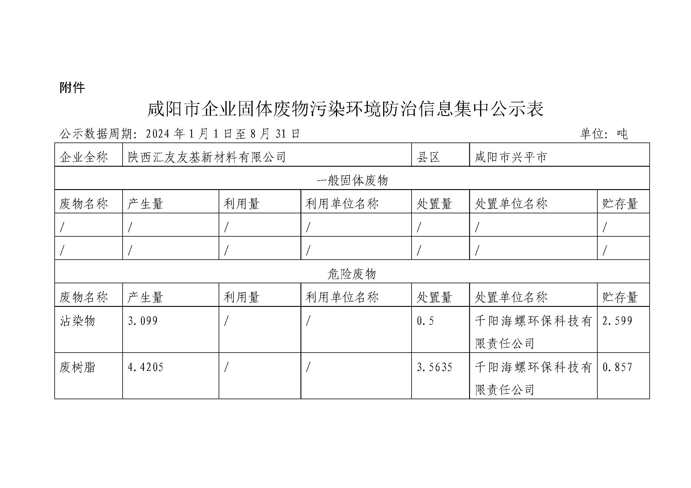 固体废物污染环境防治公示表